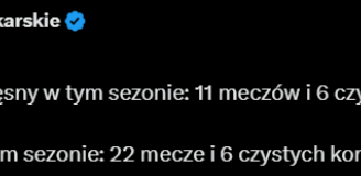 CZYSTE KONTA w tym sezonie: Szczęsny vs. Pena xD